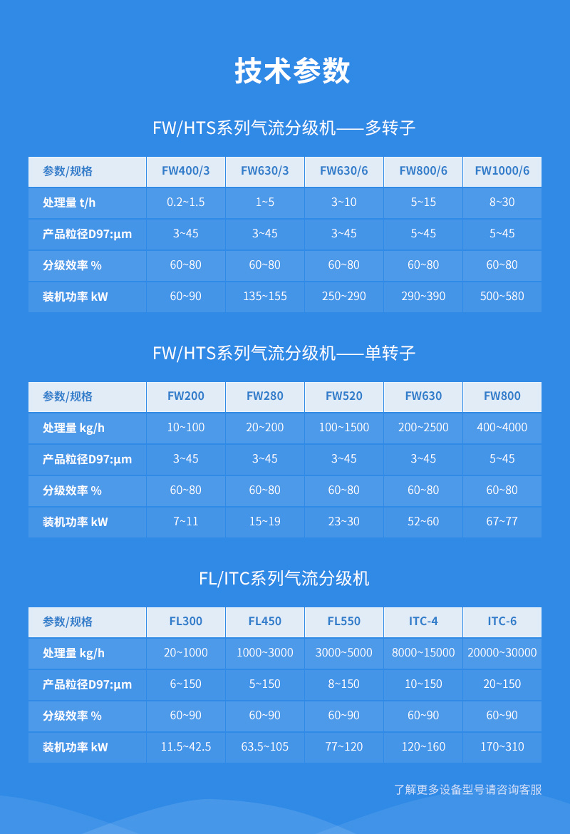 白炭黑氣流分級機(jī)參數(shù)