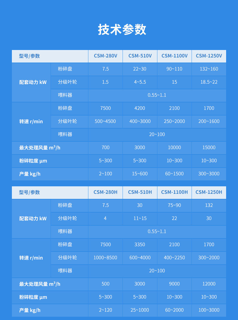 不銹鋼超微粉碎機參數(shù)