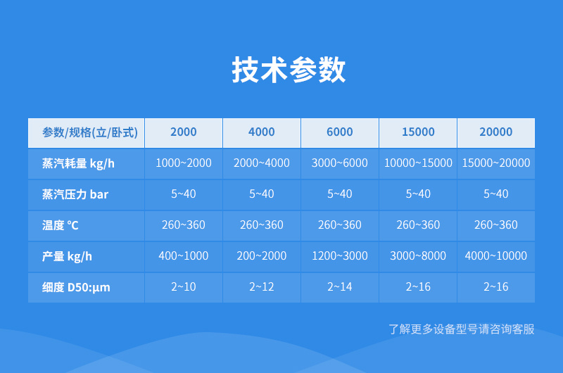 干法萬目粉碎機(jī)參數(shù)